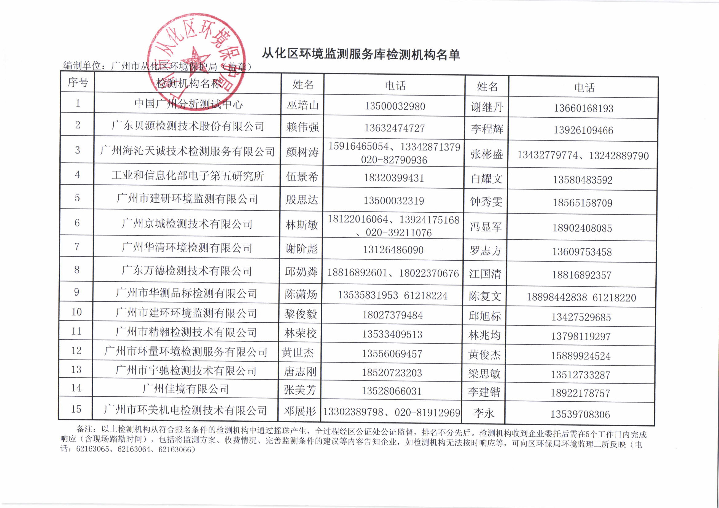 2017年大发快三官网
环境监测服务库检测机构名单