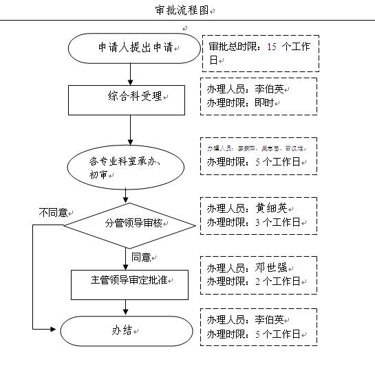C:UsersAdministratorDesktop新建文件夹审批流程图.png