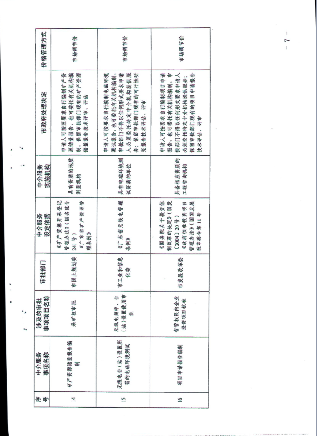 1501555015